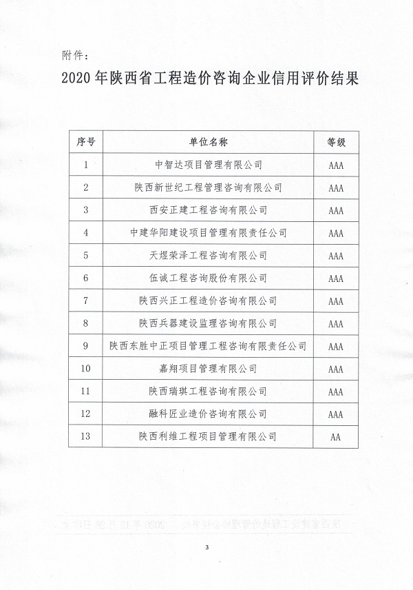 陜西省造價(jià)協(xié)會(huì)-企業(yè)信用評(píng)價(jià)AAA (3).jpg